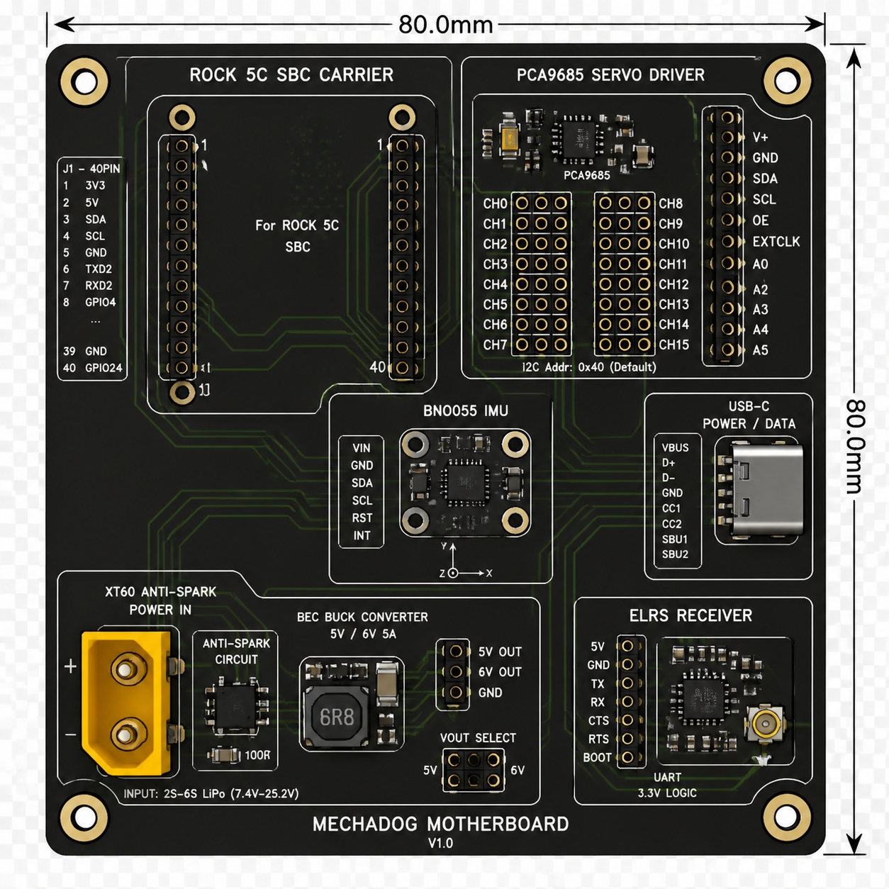 [메인 PCB 80x80mm — 좌상단 Rock 5C 캐리어, 우상단 PCA9685 I2C 브레이크아웃, 중앙 BNO055 IMU, 좌하단 XT60+BEC, 우하단 ELRS RX UART 헤더, 우측 USB-C]