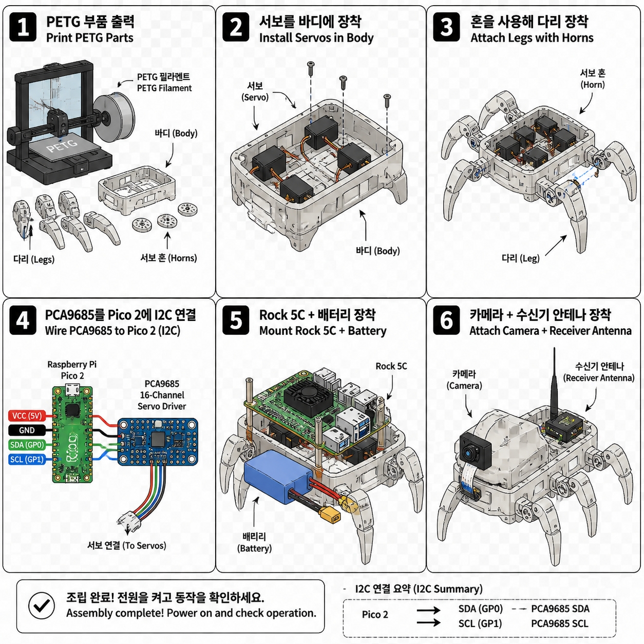 [6단계 조립 순서도 — 부품 인쇄, 서보 장착, 다리 결합, 와이어링, 메인보드, 안테나까지 6컷]